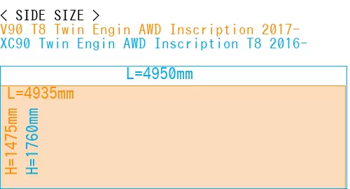#V90 T8 Twin Engin AWD Inscription 2017- + XC90 Twin Engin AWD Inscription T8 2016-